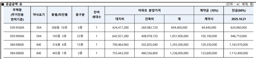 올림픽 파크레온 분양가 및 시세차익