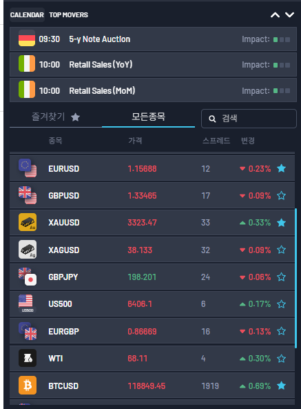 거래종목 나스닥