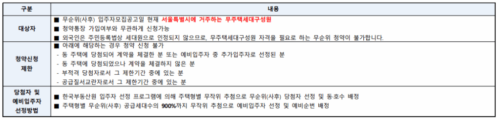  2025년 7월 올림픽 파크레온 무순위 청약