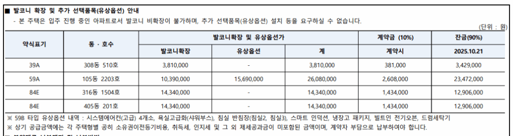 올림픽 파크레온 분양가 및 시세차익
