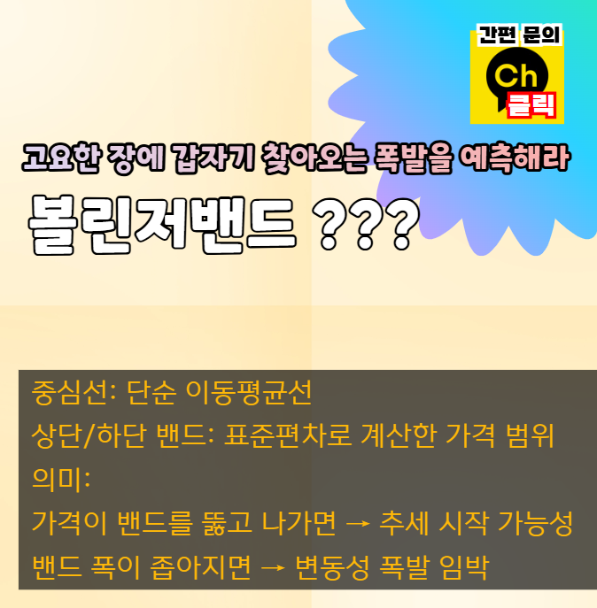 볼린저밴드란