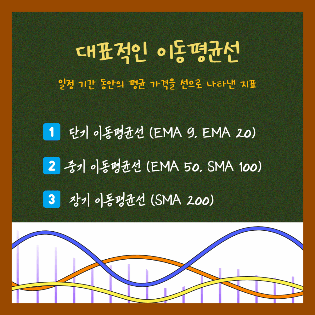 대표적인 이동평균선 (스캘핑 매매 기법 차트)