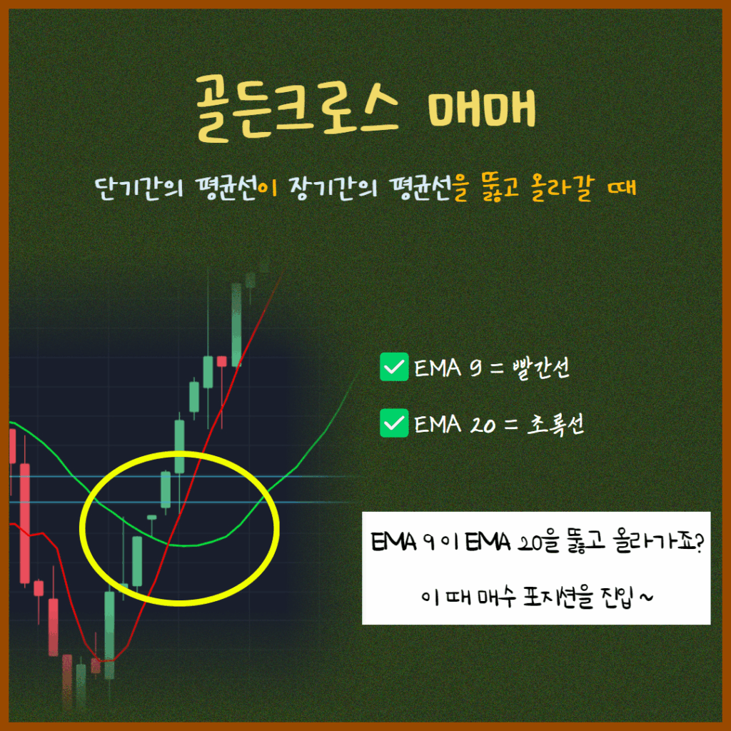 해외선물 골든크로스 매매기법