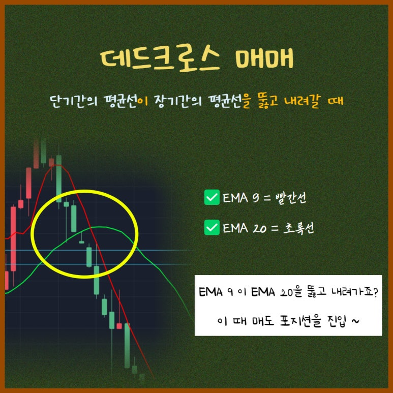 해외선물 데드크로스 거래방법