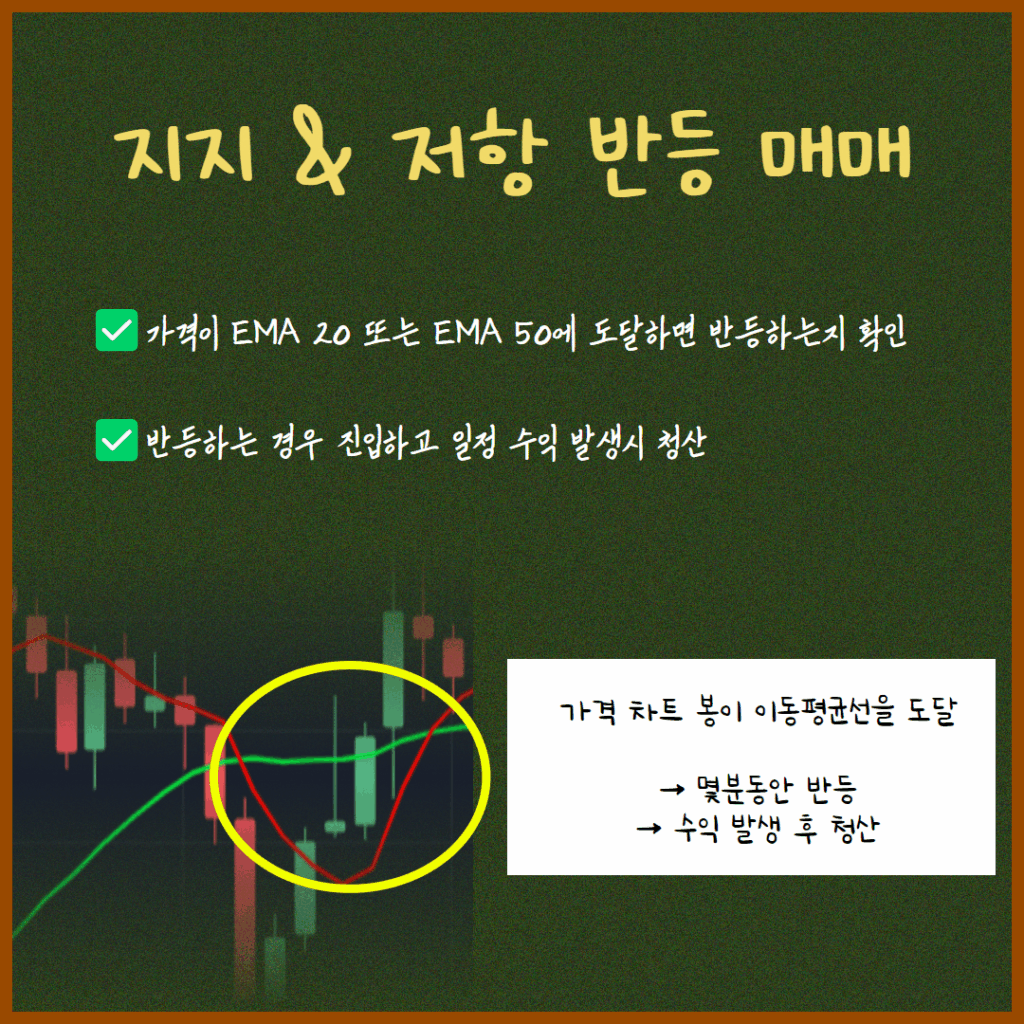 해외선물 거래하는 법 (지지 저항 반등 매매)