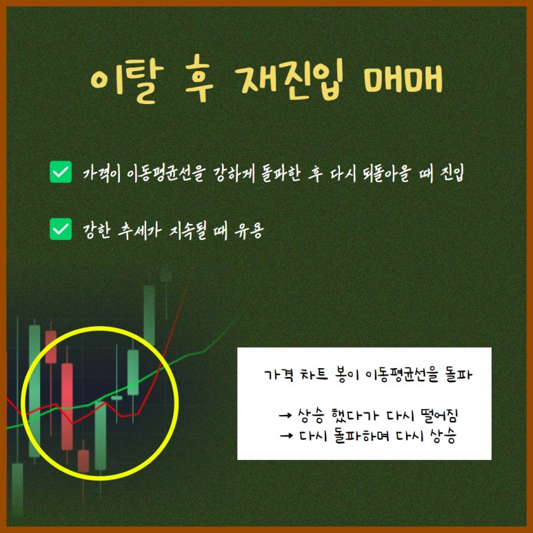 해외선물 거래방법 팁 (이탈 후 재진입 매매)