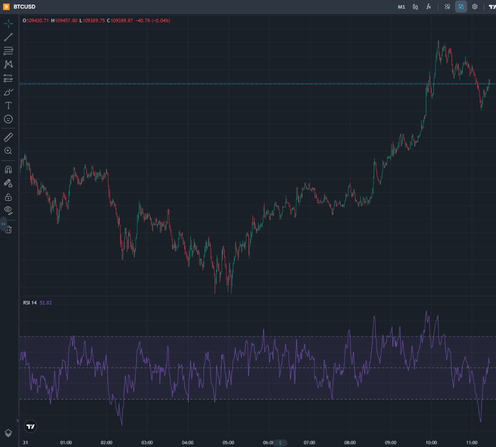 ✅ 비트코인(BTCUSD)